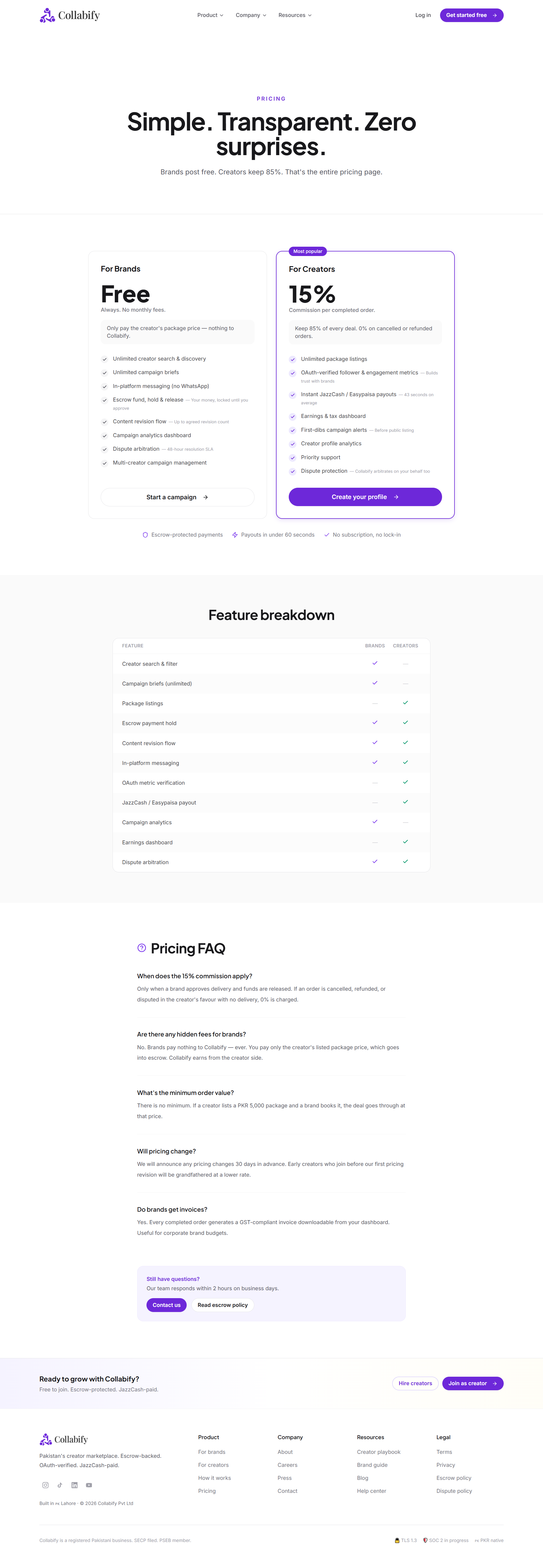 Transparent Tiered Pricing