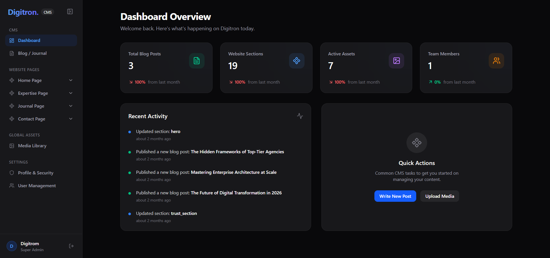 Centralized Admin Dashboard